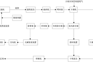 以氧化鐵泥泥漿為原料制備水泥用鐵質(zhì)校正劑的方法和鐵質(zhì)校正劑的應(yīng)用