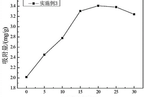 季銨化殼聚糖-硅酸乙酯有機(jī)/無機(jī)雜化膜的制備方法