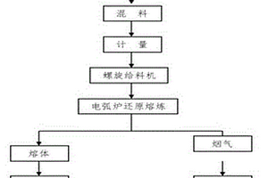 一步風(fēng)淬法生產(chǎn)無水硫酸鈉的方法