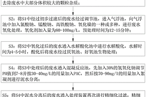 化工廢料污水的精化處理方法