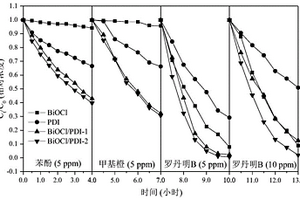 超分子異質(zhì)結(jié)有機(jī)光催化劑及其制備方法與應(yīng)用方法