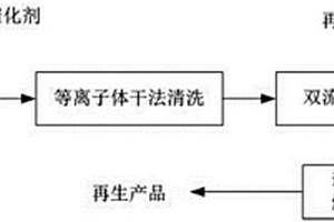 采用等離子體處理失效SCR脫硝催化劑的干法再生方法