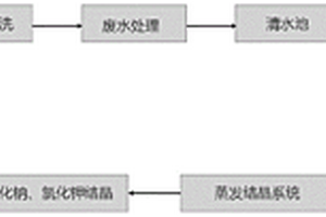 高效生活垃圾焚燒飛灰蒸發(fā)系統(tǒng)預(yù)處理工藝