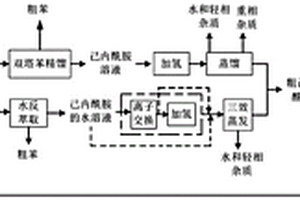 己內(nèi)酰胺的精制方法及精制系統(tǒng)