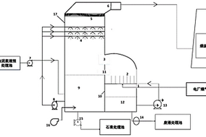 白泥脫硫系統(tǒng)及其脫硫方法