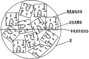 承載微生物的填料