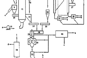 固體載熱體快速加熱粉煤熱壓型煤及型焦工藝