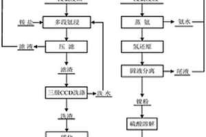 鎳鹽制備電池級硫酸鎳的綠色方法