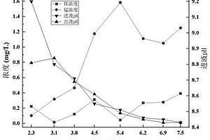 氧化細(xì)菌的固定化方法及其應(yīng)用