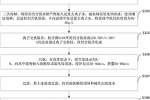 高純五氧化二釩制備方法