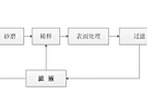 鈦白表面處理后濾液的回用裝置及方法