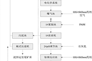 金銻礦山處理井下涌水達(dá)標(biāo)排放的方法