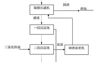 對高砷含量硫酸污水進(jìn)行加氧除砷的方法