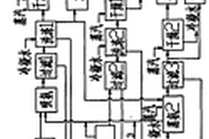 煙氣鎂法脫硫資源化高效產出的系統(tǒng)