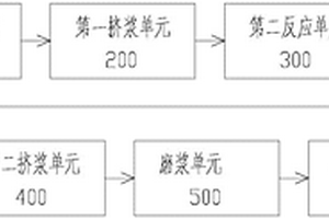 紙漿生產(chǎn)線系統(tǒng)