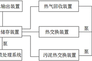 染色水熱能的回收循環(huán)再利用及分流處理系統(tǒng)