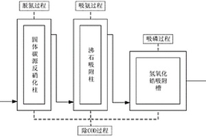 微污染地表水深度處理的方法及系統(tǒng)