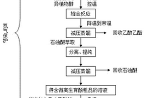 制備D,L-α-生育酚乙酸酯的方法