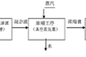 利用浸泡清洗蝦仁、去頭蝦等制品的廢棄液提取蝦蛋白的工藝方法