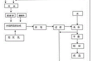 水鋁鈣石的清潔生產(chǎn)方法