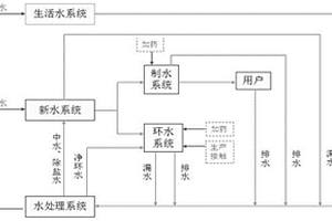 循環(huán)水系統(tǒng)的污染因子富集規(guī)律的計算及應(yīng)用方法