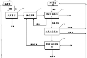 利用亞氨基二乙腈料液制備亞氨基二乙酸的裝置及方法