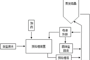 基于石膏晶種工藝的蒸發(fā)結(jié)晶母液回流自平衡的方法及其系統(tǒng)