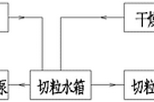 用于PET聚酯切粒裝置中的冷卻系統(tǒng)