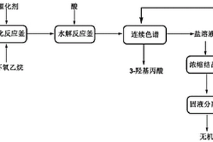 生產3-羥基丙酸的方法