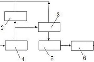 用于改善主機循環(huán)水質量的處理系統(tǒng)