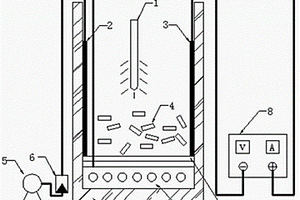 三維電極協(xié)同紫外光催化反應(yīng)器