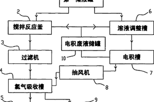 用鹽酸含銅廢液制備氯化鐵、電積銅和銅粉的系統(tǒng)