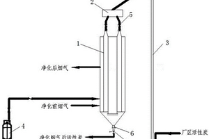 應(yīng)用于活性炭生產(chǎn)過程產(chǎn)出煙氣的綜合治理系統(tǒng)