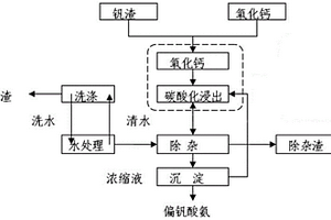 低成本釩渣清潔提釩的方法