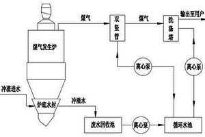 煤氣發(fā)生爐沖渣水良性循環(huán)處理裝置