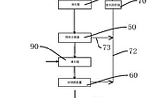 預(yù)浸水處理系統(tǒng)