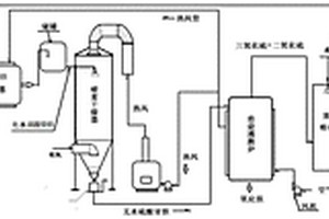 鈦白粉廠節(jié)能聯(lián)合生產(chǎn)二氧化鈦、硫酸和鐵精礦的方法及設(shè)備