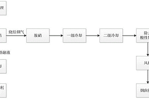 廢鹽回收方法