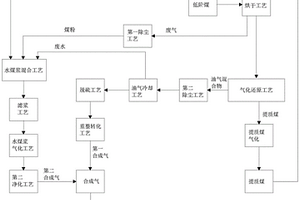 低階煤制氫的方法