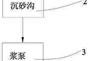 造紙中環(huán)?；厥障到y(tǒng)裝置