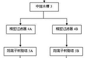 電鍍漂洗水回收再利用的裝置及方法