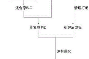 快速修復(fù)板框壓濾機(jī)濾板的方法