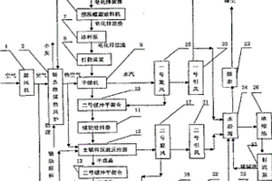 新型鐵礦球團粘結(jié)劑的生產(chǎn)方法