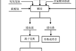 鉬精礦焙燒的方法