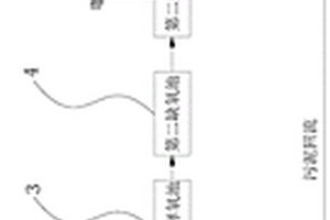 城市微污染河水處理方法及系統(tǒng)