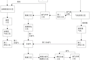 利用低階煤費托合成蠟的方法