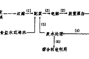 電化學(xué)漂白紙漿的新方法