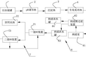 河道重金屬污染水體修復(fù)系統(tǒng)及方法