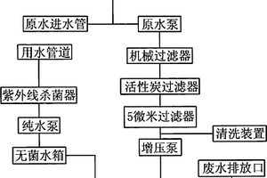 反滲透系統