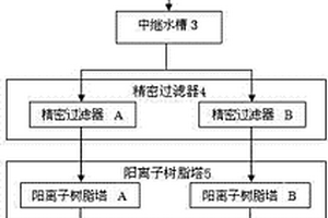 電鍍漂洗水回收再利用的裝置